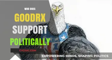 GoodRx's Political Affiliations: Uncovering Their Support and Donations
