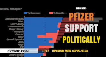 Pfizer's Political Affiliations: Uncovering Corporate Support and Donations
