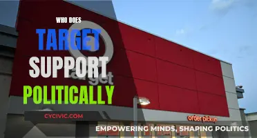 Target's Political Leanings: Who Benefits from Their Support?