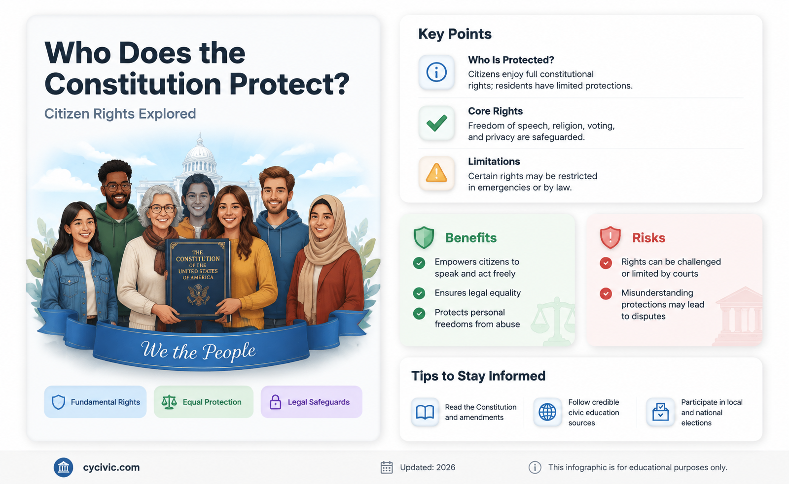 are only citizens protected by the constitution
