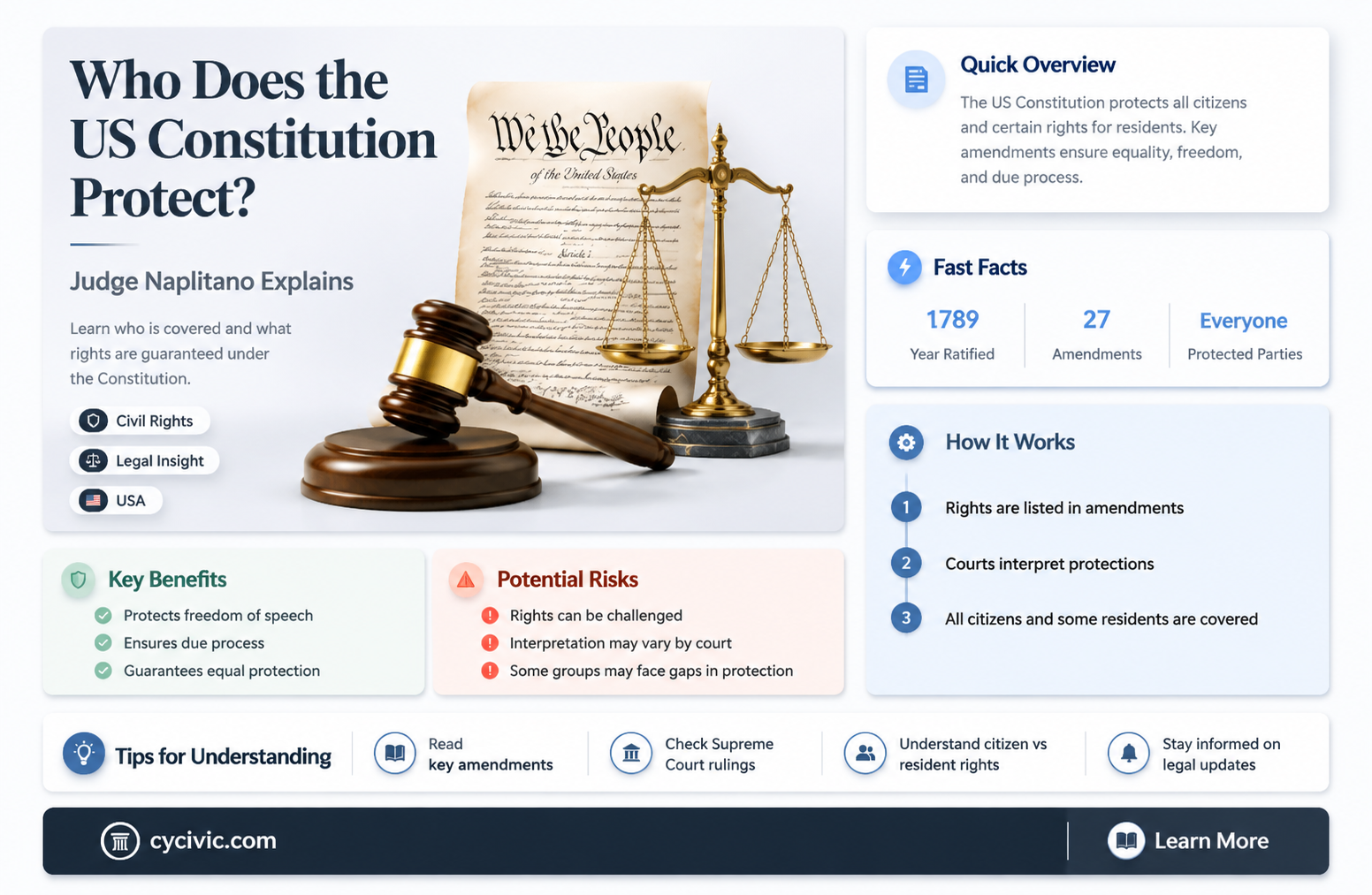 are only us citizens protected by the constitution judge nopalitano