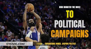 Wealthy Donors: Political Campaign Contributions Revealed