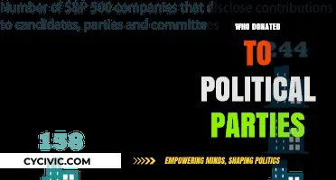 Unveiling Political Donors: Who Funds America's Major Parties?
