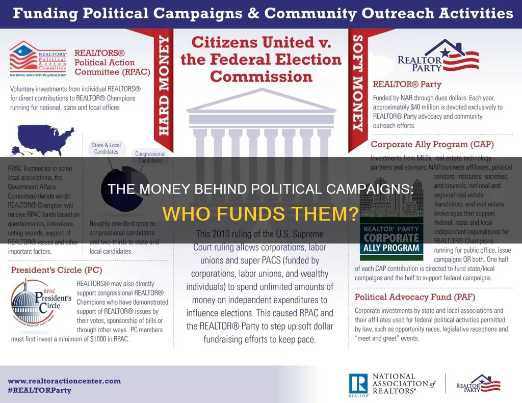 who funds a political campaign