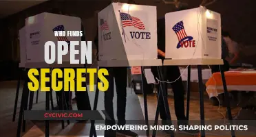 Who Funds Open Secrets? A Look at the Backers