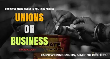Unions vs. Businesses: Who Funds Political Parties More?