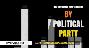 Charitable Contributions: Analyzing Political Party Dedication to Philanthropy