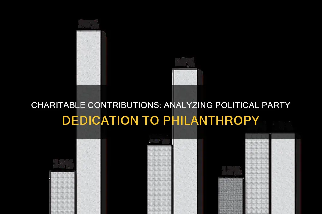 who gives more time to charity by political party