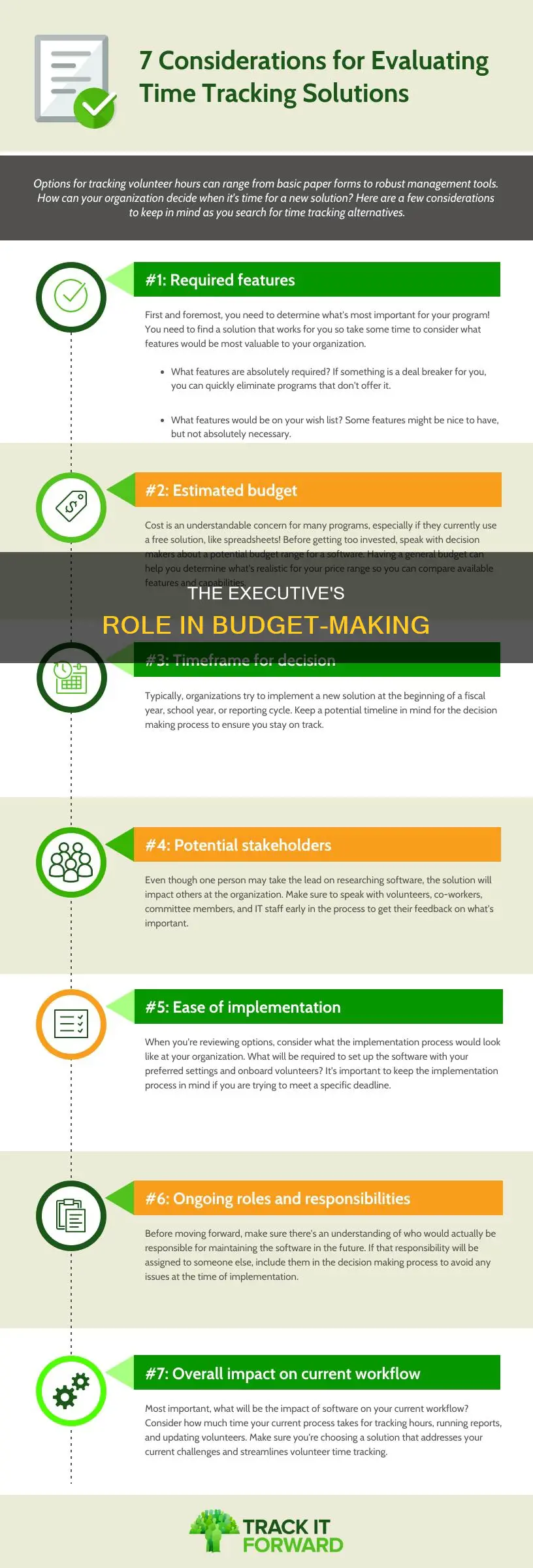 who has constitutional responsibiltiy in the budget making process