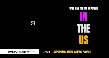 The Power Players: Who Holds the Most Influence in America?