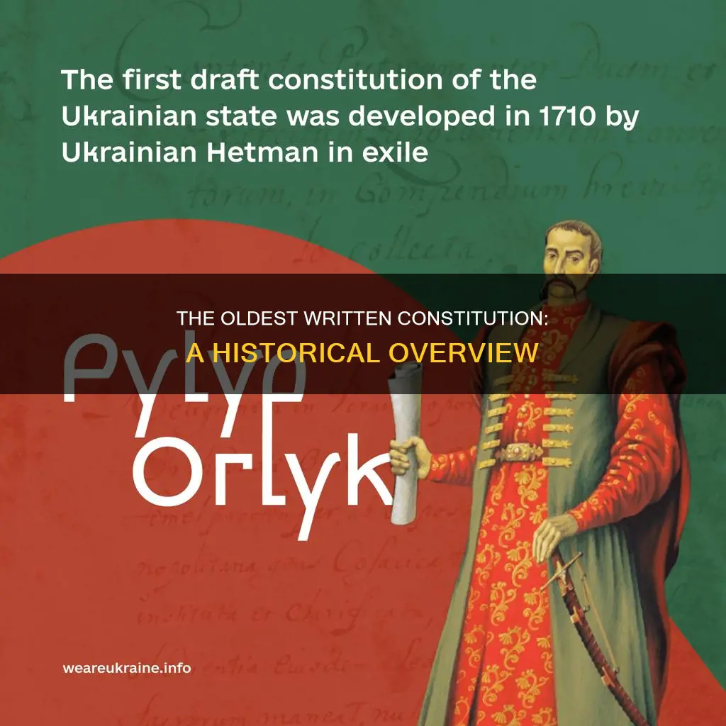 who has the oldest constitution and how old is it