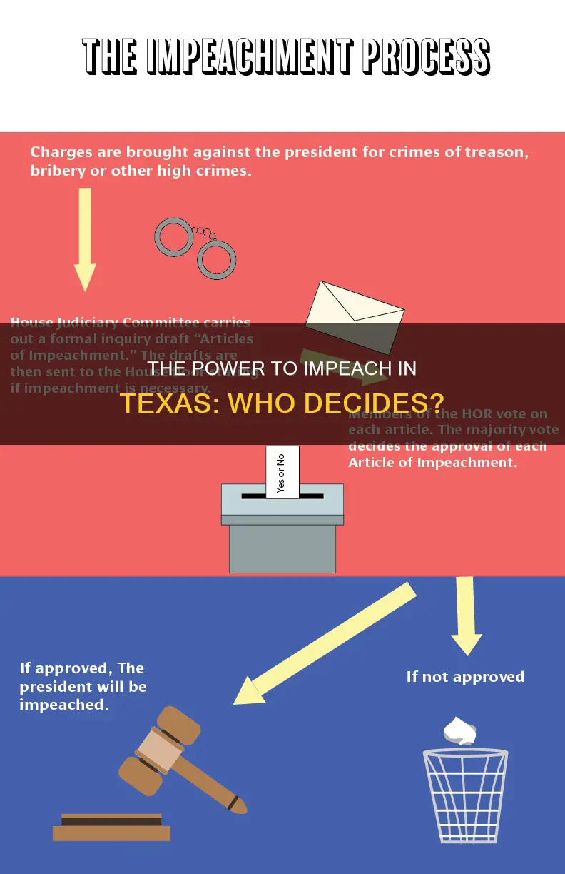 who has the power of impeachment under the texas constitution