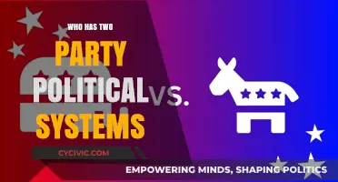 Exploring Nations with Dominant Two-Party Political Systems Worldwide