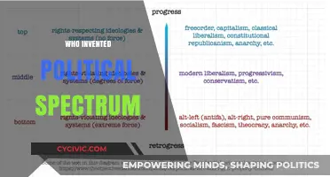 Unveiling the Origins: Who Invented the Political Spectrum?