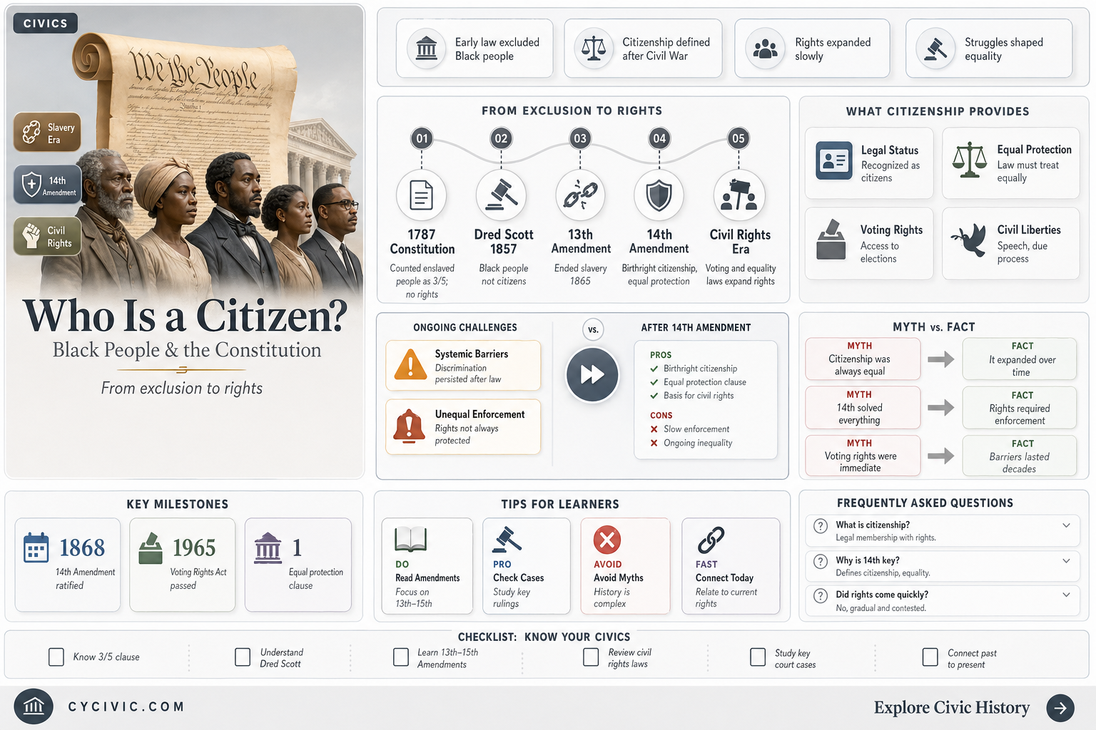 are black people not citizens according to the us constitution