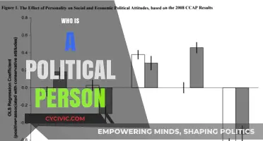 Understanding Political Personalities: Traits, Roles, and Impact on Society