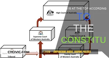 The Constitution: Who's Really in Charge?