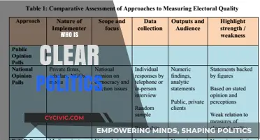 Who is Clear Politics? Unveiling the Platform's Role in Political Analysis