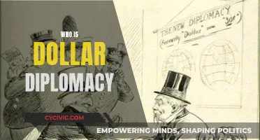 Dollar Diplomacy: US Interventionist Foreign Policy