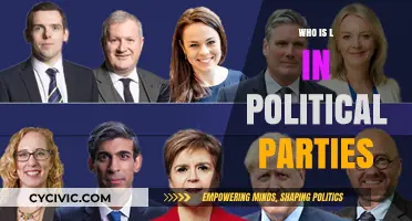 Unveiling the Role of 'L' in Political Parties: A Comprehensive Guide