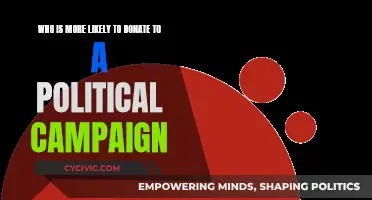 Donating to Political Campaigns: Who's Most Likely?