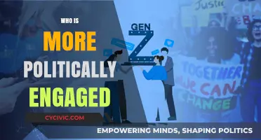 Who Engages More in Politics: Millennials or Gen Z?