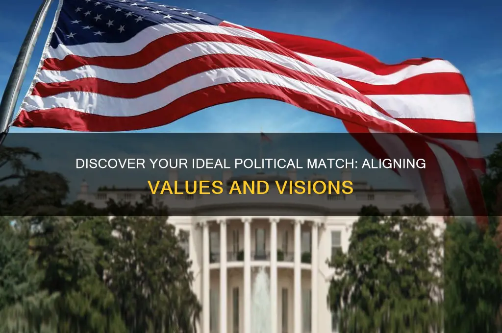 who is my political match