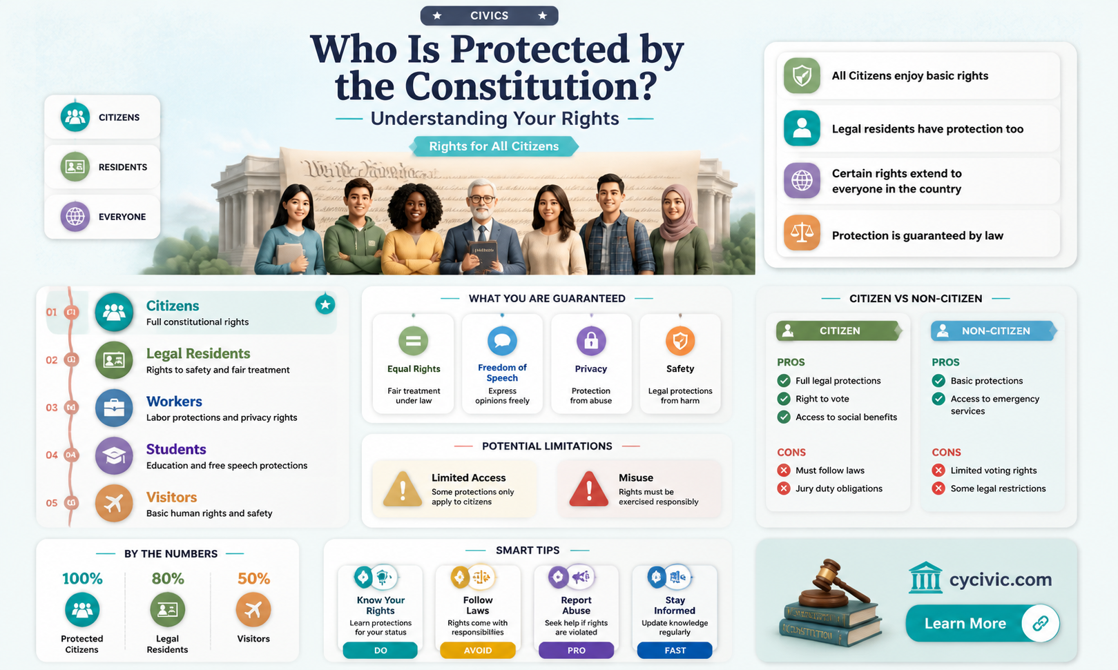 are illegals protected by our constitution are called