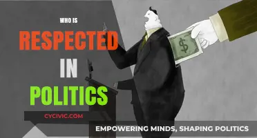 Who Earns Respect in Politics: Leaders, Policies, or Integrity?