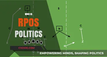 Understanding RPOS Politics: Key Players, Policies, and Impact Explained