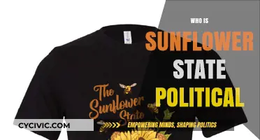 Exploring Sunflower State Politics: Key Players and Their Influence