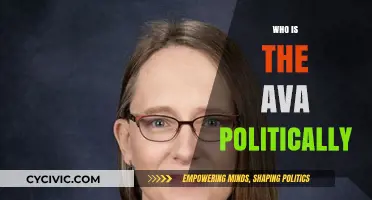 Understanding Ava's Political Identity: A Comprehensive Analysis of Her Views