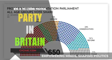 Britain's Political Landscape: Who Leads the Nation Today?