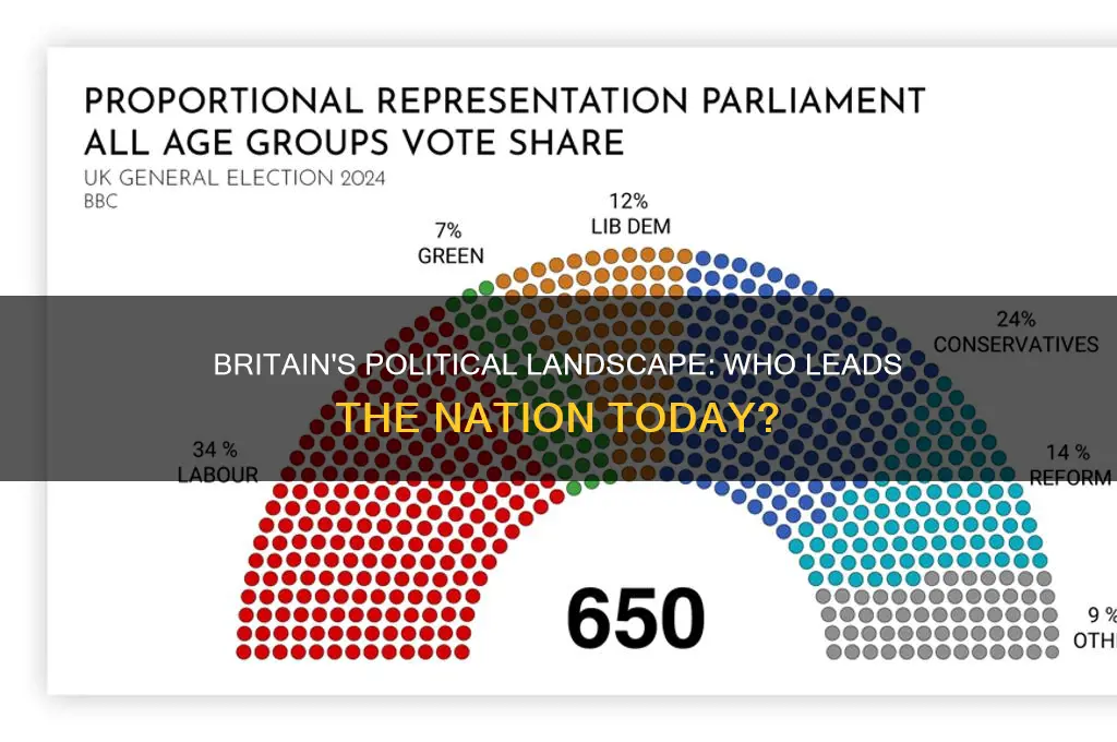 who is the leading political party in britain