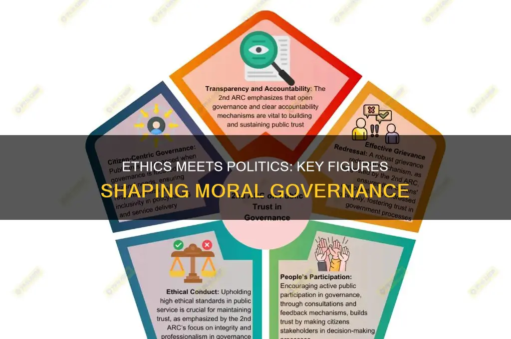 who joined ethics to politics