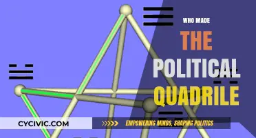 Unveiling the Origins of the Political Quadrilemma: Who Shaped It?