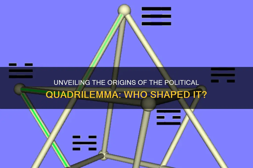 who made the political quadrile