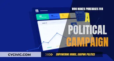 Political Campaign Purchases: Who Calls the Shots?
