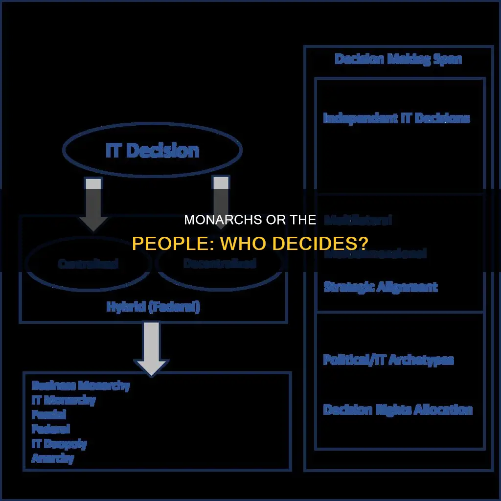 who makes the decision in constitutional mon archy