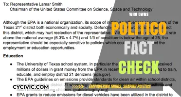 Who Owns Politico Fact Check? Uncovering the Truth Behind the Brand