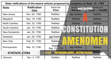 The Amendment's Journey: Ratification and its Impact