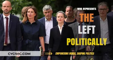 Understanding the Left: Key Political Figures and Movements Today