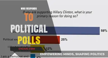Who Answers Political Polls? Understanding the Respondents Behind the Data