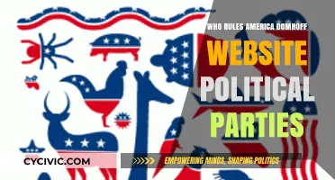 Who Rules America? Domhoff's Insights on Political Parties and Power