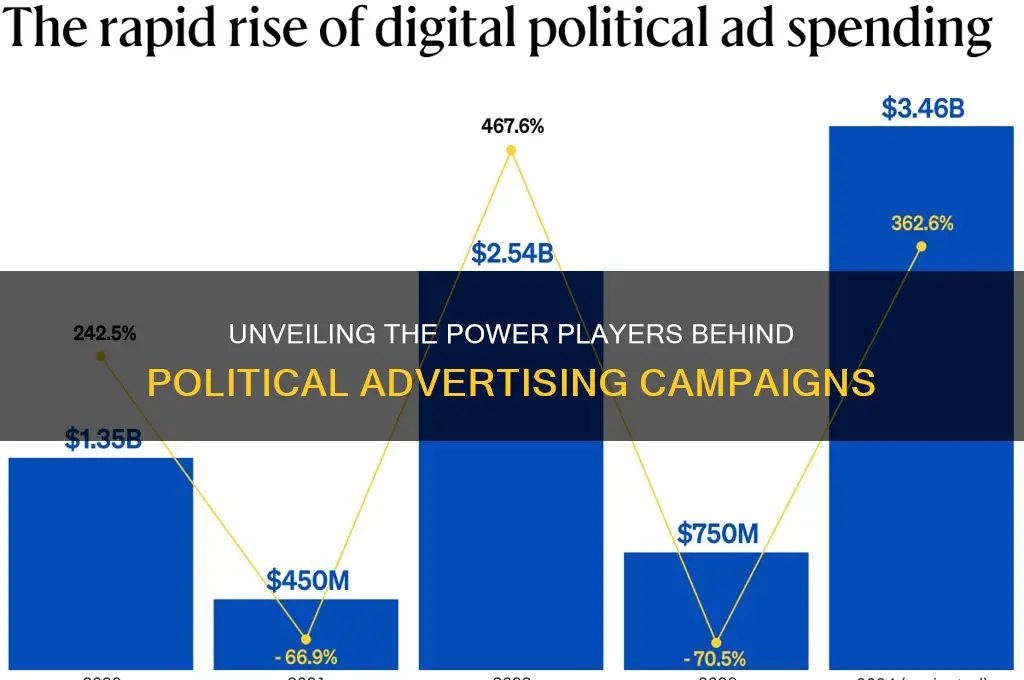 who runs the political ads