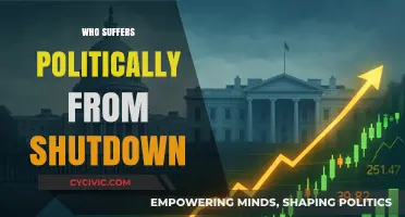 Shutdown Fallout: Which Political Parties Bear the Brunt?