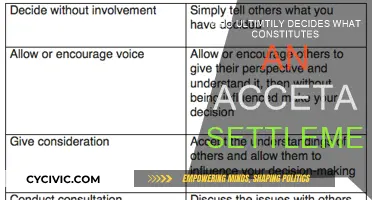 What Makes a Settlement Acceptable?