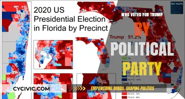Trump's Voter Base: Analyzing Political Party Allegiances in the 2020 Election