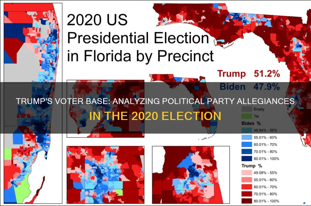 who voted for trump by political party
