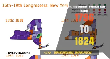 Federalists vs. Democratic-Republicans: Dominant Political Parties 1796-1824